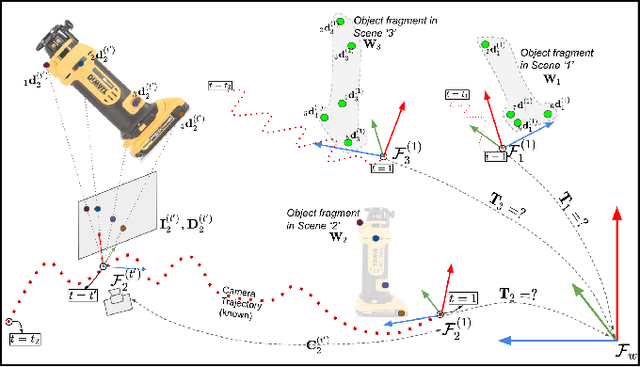 Figure 2 for Rapid Pose Label Generation through Sparse Representation of Unknown Objects