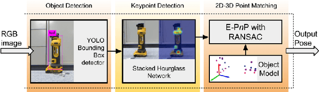 Figure 4 for Rapid Pose Label Generation through Sparse Representation of Unknown Objects