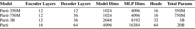 Figure 1 for Scaling Autoregressive Models for Content-Rich Text-to-Image Generation