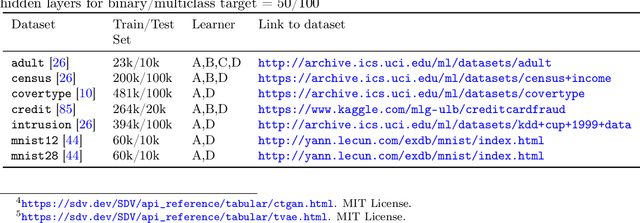 Figure 4 for Smooth densities and generative modeling with unsupervised random forests