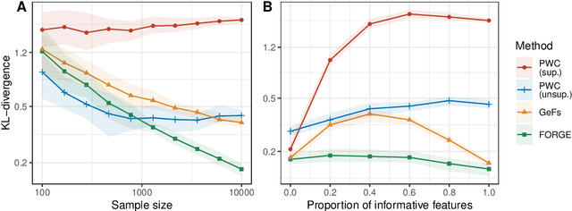 Figure 3 for Smooth densities and generative modeling with unsupervised random forests
