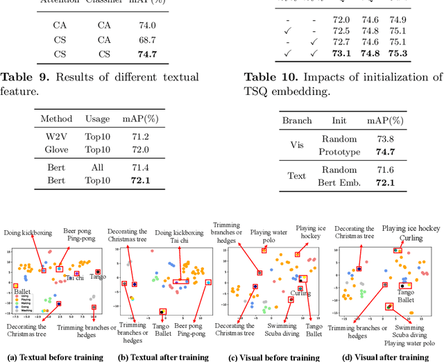 Figure 3 for Temporal Saliency Query Network for Efficient Video Recognition