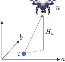 Figure 2 for Hierarchical Aerial Computing for Internet of Things via Cooperation of HAPs and UAVs