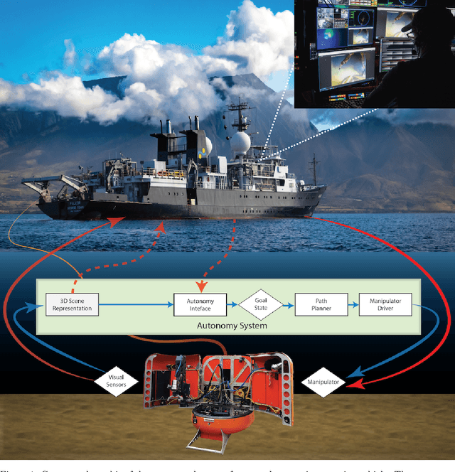 Figure 1 for Towards Automated Sample Collection and Return in Extreme Underwater Environments