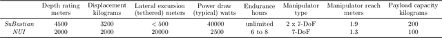 Figure 2 for Towards Automated Sample Collection and Return in Extreme Underwater Environments