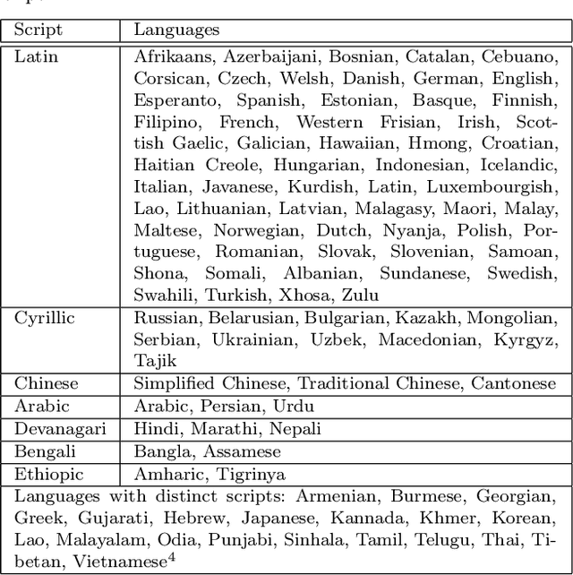 Figure 2 for Fast Multi-language LSTM-based Online Handwriting Recognition
