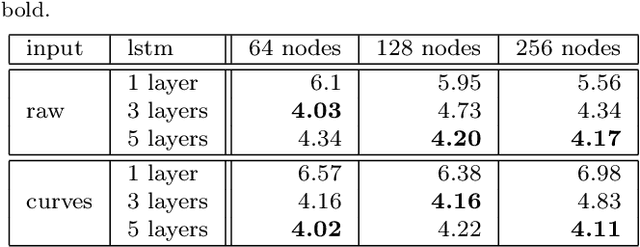 Figure 4 for Fast Multi-language LSTM-based Online Handwriting Recognition