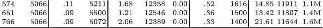 Figure 2 for Projected Model Counting