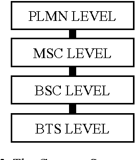 Figure 2 for Intelligent Search of Correlated Alarms for GSM Networks with Model-based Constraints