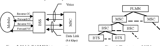 Figure 3 for Intelligent Search of Correlated Alarms for GSM Networks with Model-based Constraints