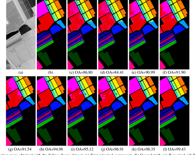 Figure 2 for SuperPCA: A Superpixelwise PCA Approach for Unsupervised Feature Extraction of Hyperspectral Imagery