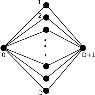 Figure 1 for Greedy Learning of Markov Network Structure