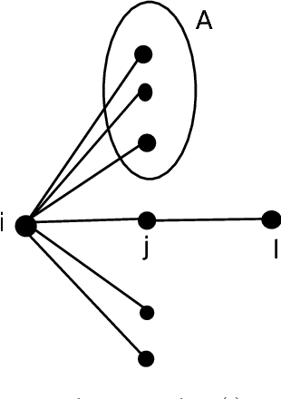 Figure 2 for Greedy Learning of Markov Network Structure