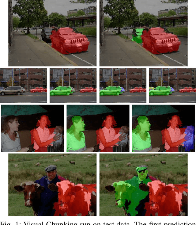 Figure 1 for Visual Chunking: A List Prediction Framework for Region-Based Object Detection