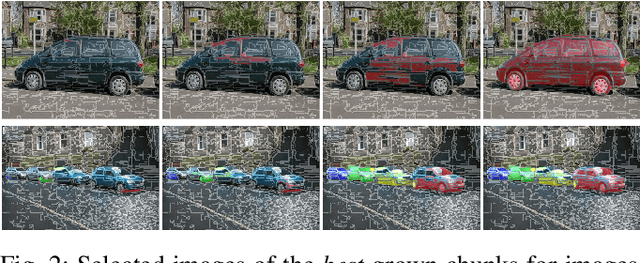 Figure 2 for Visual Chunking: A List Prediction Framework for Region-Based Object Detection