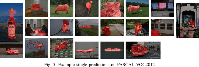 Figure 4 for Visual Chunking: A List Prediction Framework for Region-Based Object Detection