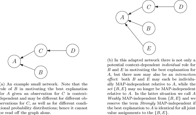 Figure 1 for Motivating explanations in Bayesian networks using MAP-independence