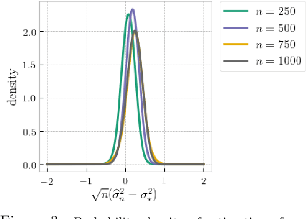 Figure 3 for On Projection Robust Optimal Transport: Sample Complexity and Model Misspecification
