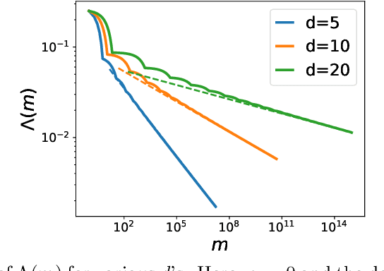 Figure 1 for Linear approximability of two-layer neural networks: A comprehensive analysis based on spectral decay