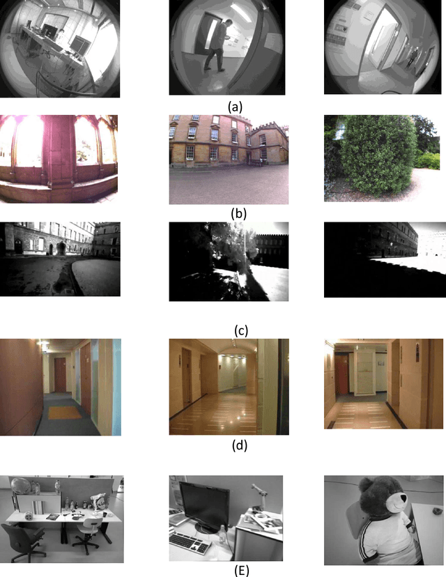 Figure 3 for Semi-supervised Vector-Quantization in Visual SLAM using HGCN