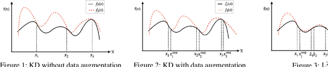Figure 1 for Locally Linear Region Knowledge Distillation
