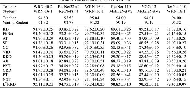 Figure 2 for Locally Linear Region Knowledge Distillation