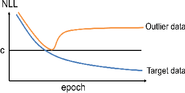 Figure 1 for Flow-based Self-supervised Density Estimation for Anomalous Sound Detection