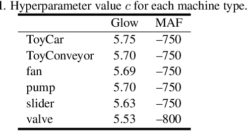 Figure 2 for Flow-based Self-supervised Density Estimation for Anomalous Sound Detection