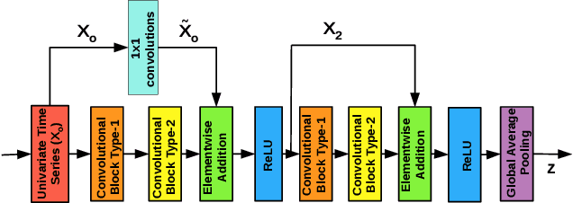 Figure 1 for ConvTimeNet: A Pre-trained Deep Convolutional Neural Network for Time Series Classification