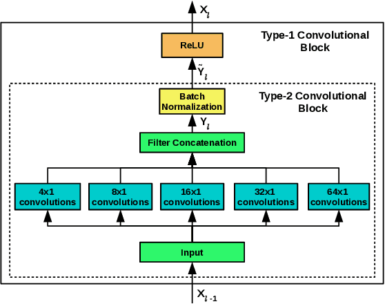 Figure 2 for ConvTimeNet: A Pre-trained Deep Convolutional Neural Network for Time Series Classification