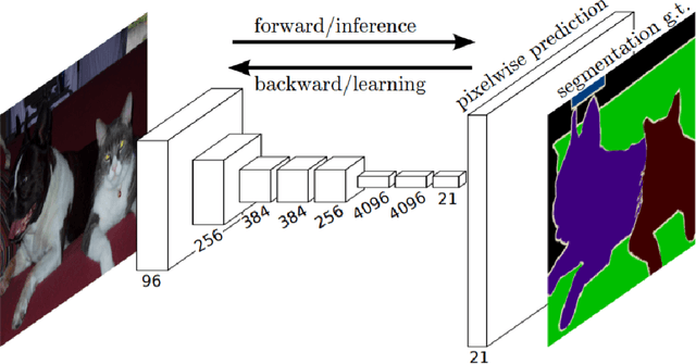 Figure 3 for A Survey on Deep Learning Methods for Semantic Image Segmentation in Real-Time