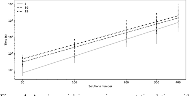 Figure 4 for Analyzing Dominance Move (MIP-DoM) Indicator for Multi- and Many-objective Optimization