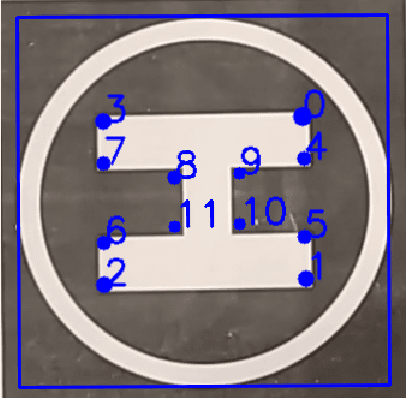 Figure 3 for Real-time and Autonomous Detection of Helipad for Landing Quad-Rotors by Visual Servoing