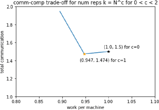 Figure 3 for LSF-Join: Locality Sensitive Filtering for Distributed All-Pairs Set Similarity Under Skew