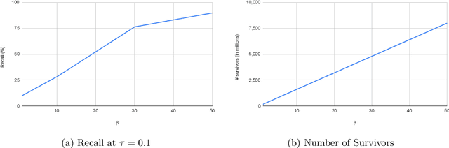 Figure 4 for LSF-Join: Locality Sensitive Filtering for Distributed All-Pairs Set Similarity Under Skew