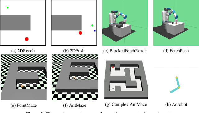 Figure 3 for Mapping State Space using Landmarks for Universal Goal Reaching