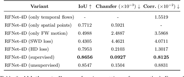 Figure 4 for RFNet-4D: Joint Object Reconstruction and Flow Estimation from 4D Point Clouds