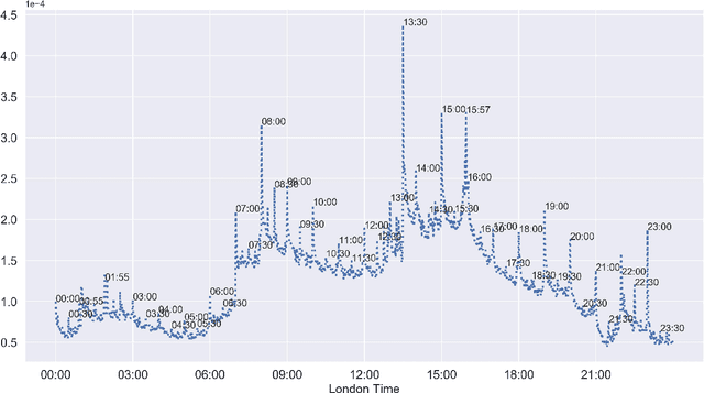 Figure 1 for Forex Trading Volatility Prediction using Neural Network Models