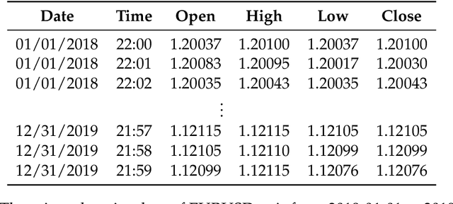 Figure 2 for Forex Trading Volatility Prediction using NeuralNetwork Models