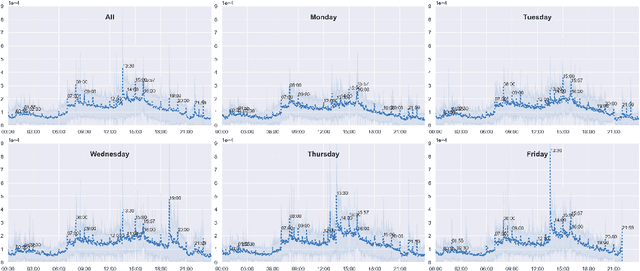 Figure 3 for Forex Trading Volatility Prediction using NeuralNetwork Models