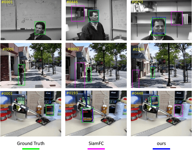 Figure 1 for A Twofold Siamese Network for Real-Time Object Tracking