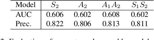 Figure 4 for A Twofold Siamese Network for Real-Time Object Tracking