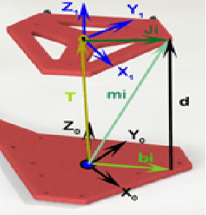 Figure 2 for Design, Construction and Implementation of Stewart Platform with Control of Rolling Ball on Platform through Artificial Vision