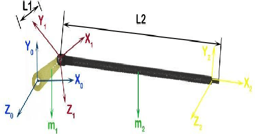 Figure 3 for Design, Construction and Implementation of Stewart Platform with Control of Rolling Ball on Platform through Artificial Vision