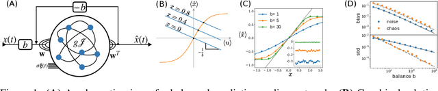 Figure 1 for Predictive coding in balanced neural networks with noise, chaos and delays