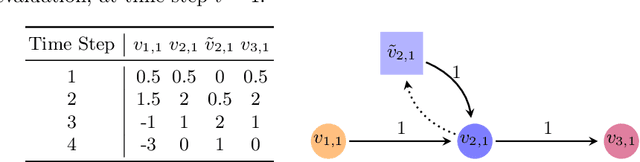 Figure 3 for Verifying Recurrent Neural Networks using Invariant Inference