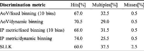 Figure 3 for Period Estimation in Astronomical Time Series Using Slotted Correntropy