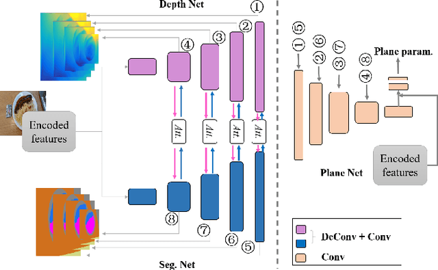 Figure 4 for Partially Supervised Multi-Task Network for Single-View Dietary Assessment