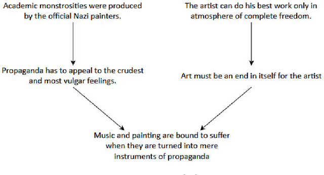 Figure 3 for The evolution of argumentation mining: From models to social media and emerging tools