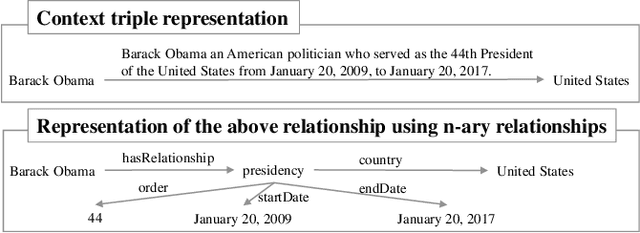 Figure 1 for Entity Context Graph: Learning Entity Representations fromSemi-Structured Textual Sources on the Web